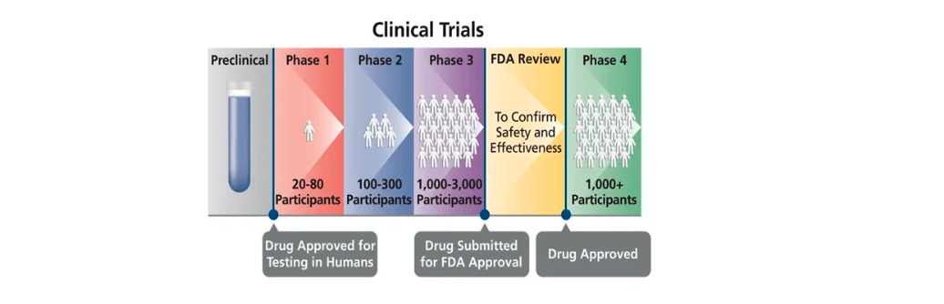 faasi clinicaltrial