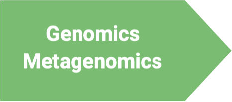 genomics metagenomics