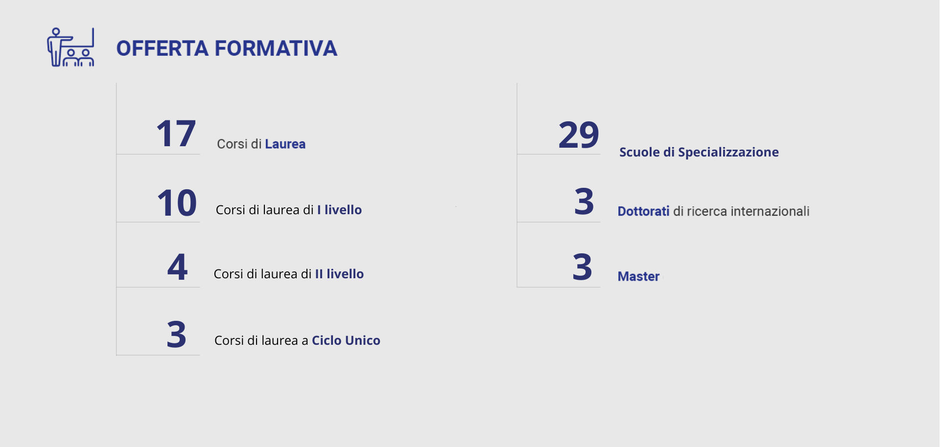 Offerta formativa